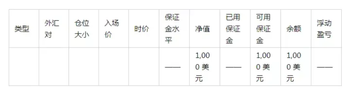 交易场景：追加保证金水平为 100% 且没有单独的止损水平