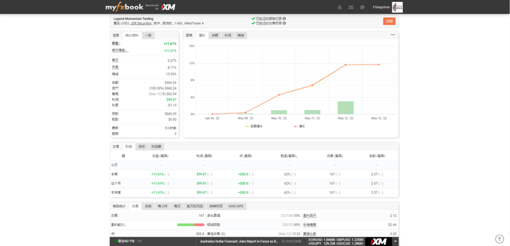 传奇动量交易系统持仓报告 — 第29期