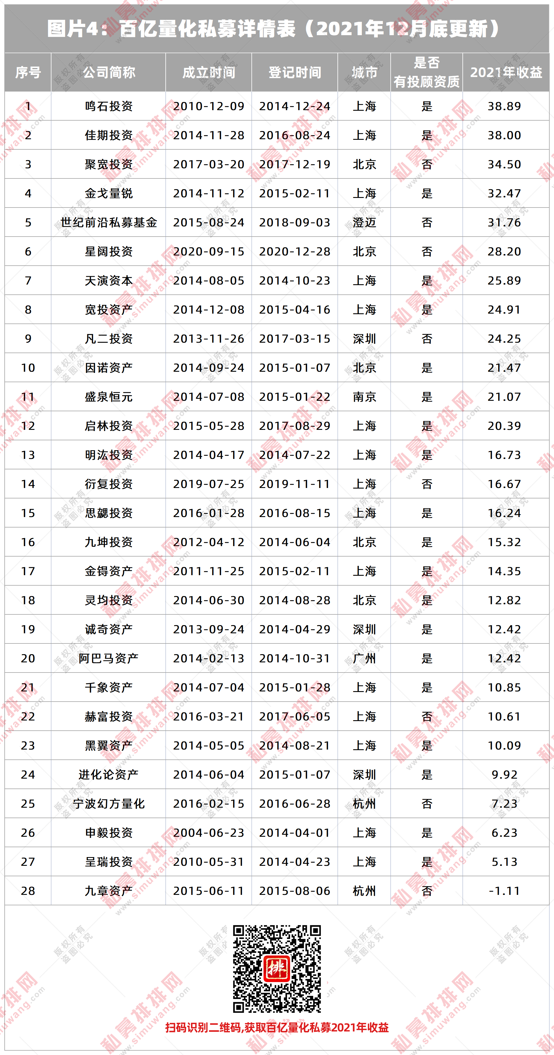 图片4：百亿量化私募详情表（2021年12月底更新） 官网.png