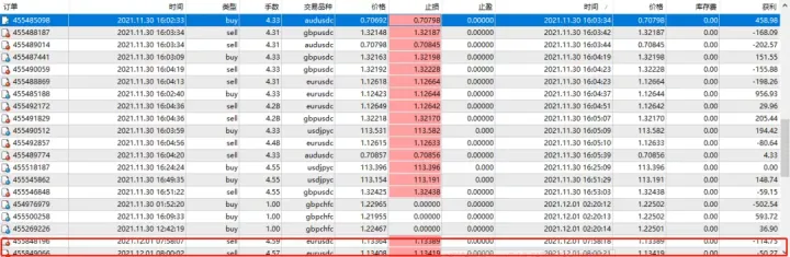 传奇动量交易系统持仓报告 — 第14期