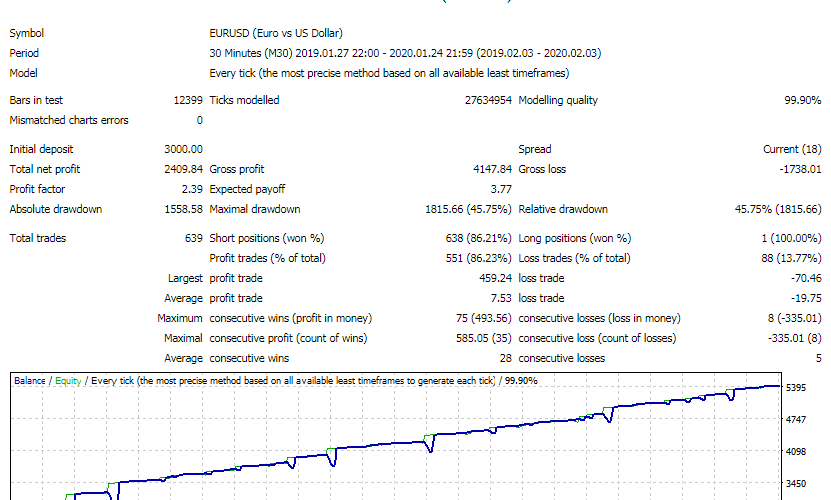 Investor EA