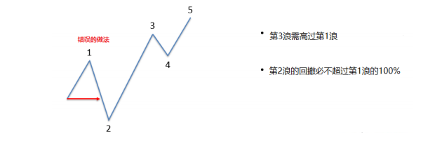 如何数浪？