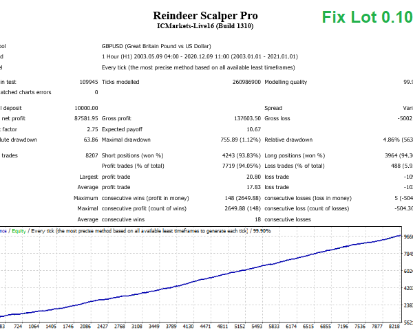 Reindeer Scalper Pro EA