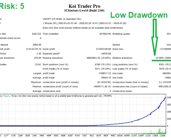 Koi Trader Pro EA