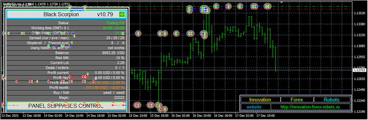 Profitable Breakout 突破EA