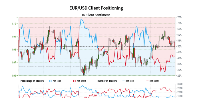 欧元（EUR/USD）继续承压，德国经济在第二季度收缩