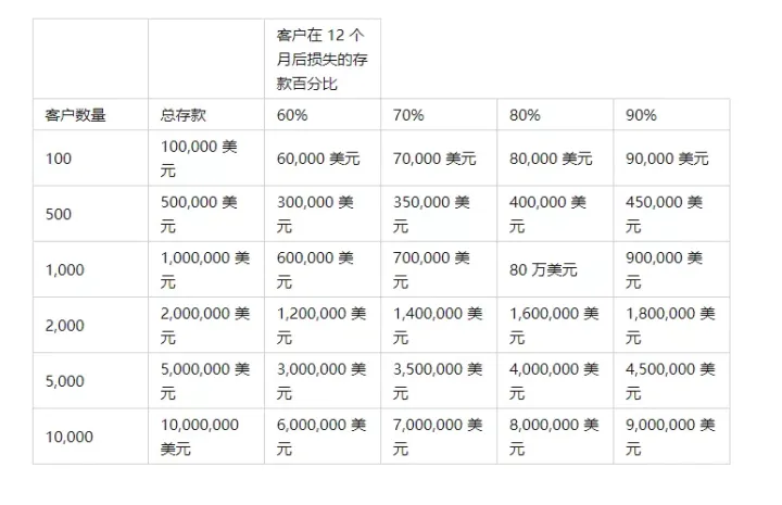 为什么外汇经纪商选择B-Book？