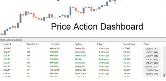 Price Action Dashboard 价格强弱指标