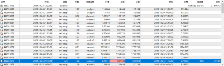 传奇动量交易系统持仓报告 — 第9期