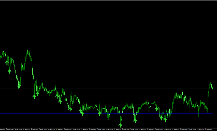 Prodigy Day Trading 指标(MT4)免费版:趋势反转识别与主次回调信号工具