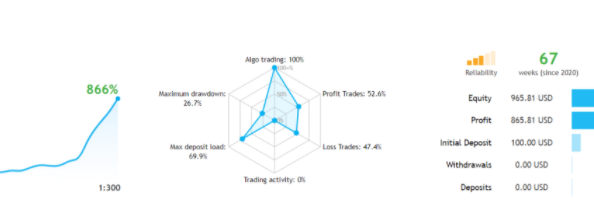 Profitable Breakout 突破EA