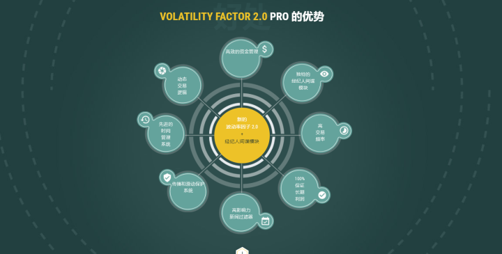 Volatility Factor EA