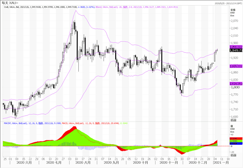 20210106—年初需求旺盛 黄金继续攀高