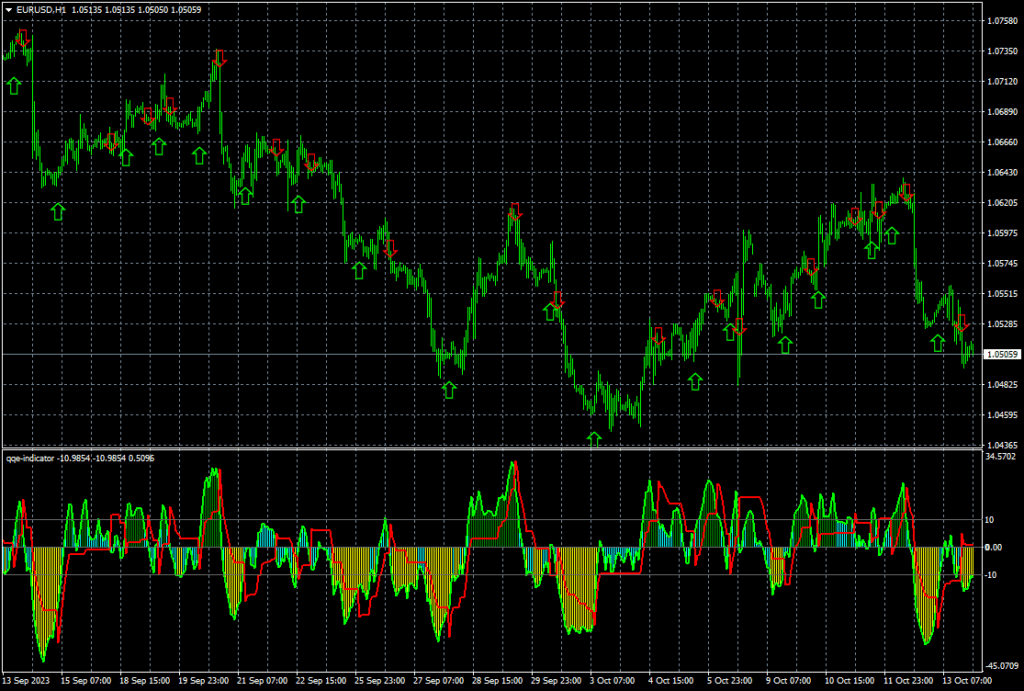 QQE 指标(MT4/MT5)免费版:RSI 改进型动量分析与背离反转信号工具