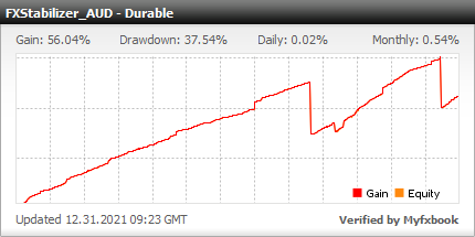 FXStabilizer PRO EA