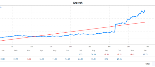 Profitable Breakout 突破EA