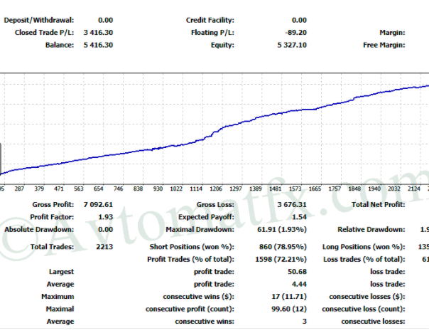 AvtomatFX Franklin EA