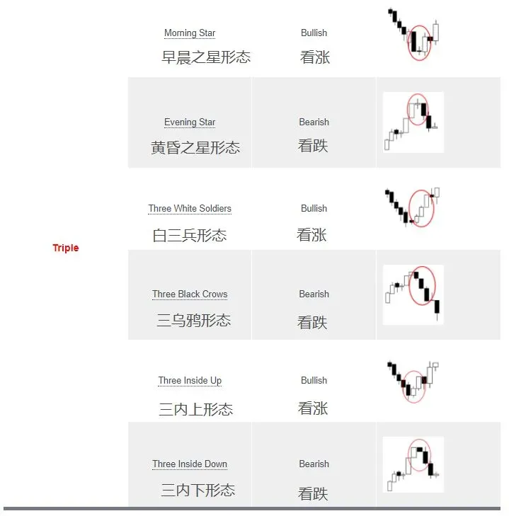 K线形态总结