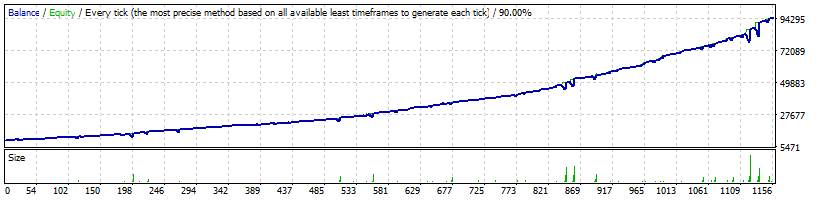 FXStabilizer PRO EA