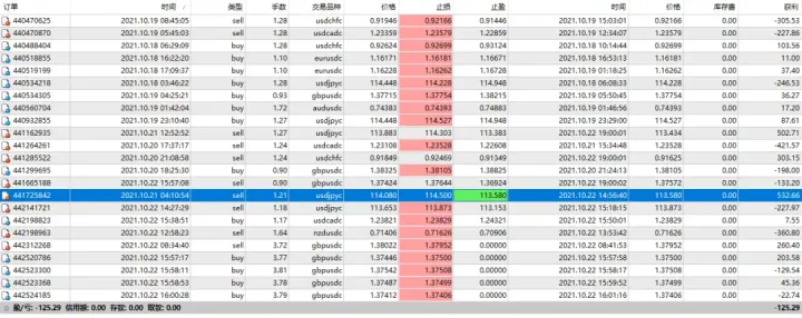 传奇动量交易系统持仓报告 — 第8期