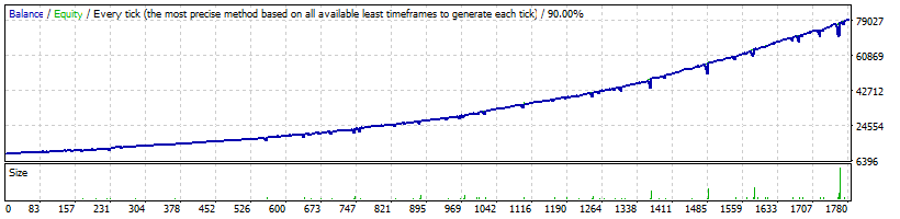 FXStabilizer PRO EA