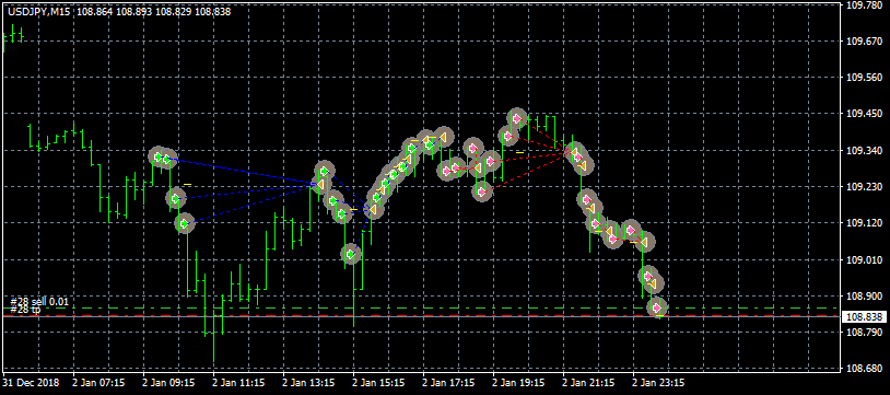 Asia Scalper Pro EA