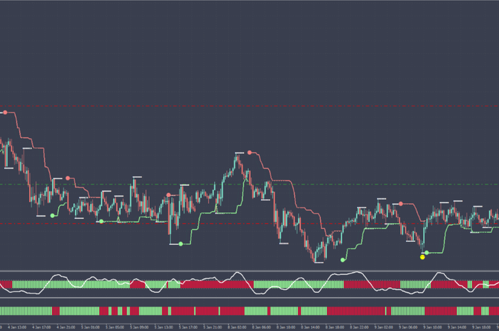 FMLM指标交易系统 — MT4