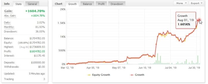 Th3Eng Forex Chief Pro