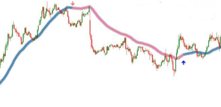 Trend Focus indicator指标