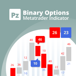 Binary Options 2.0 Metatrader 技术指标 (MT4/MT5)