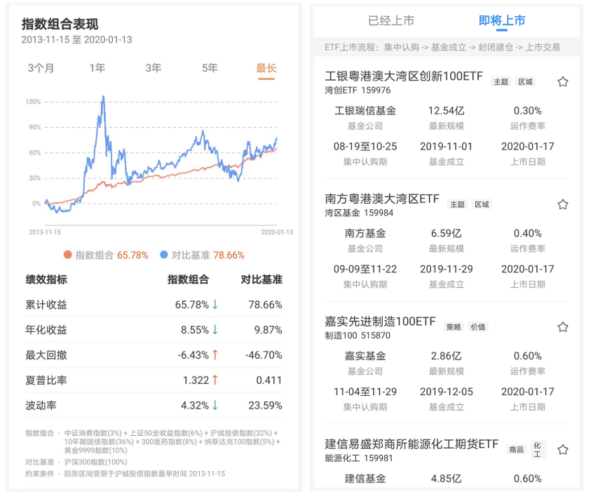 ETF热门问题汇总