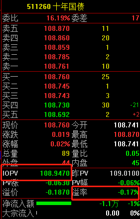 ETF热门问题汇总