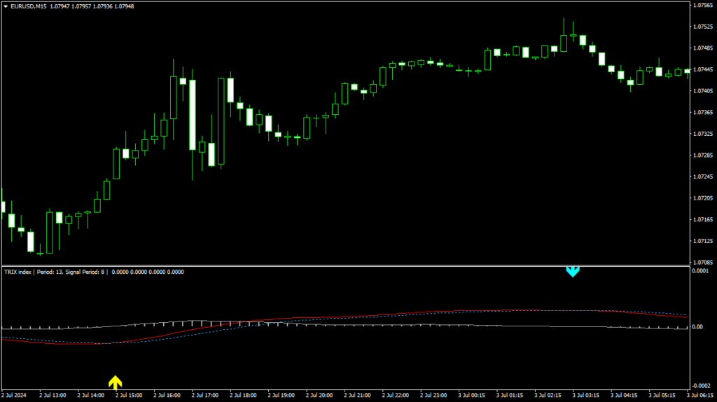 TRIX 指标(MT4)免费版:三重指数平滑趋势追踪与背离反转信号工具