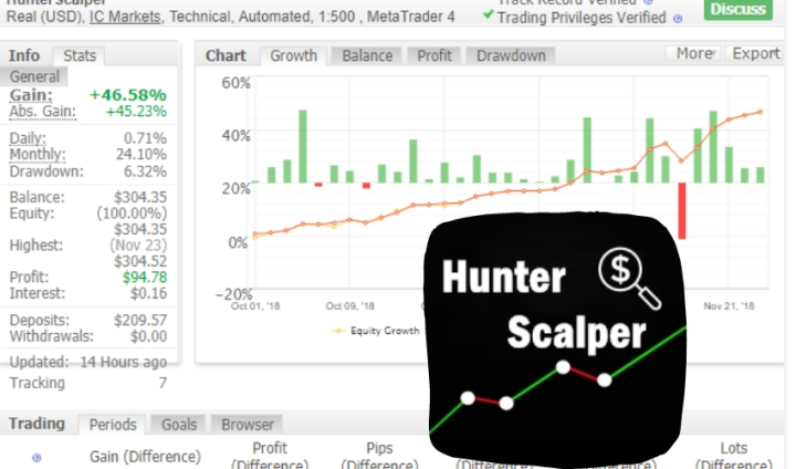 Hunter Scalper EA