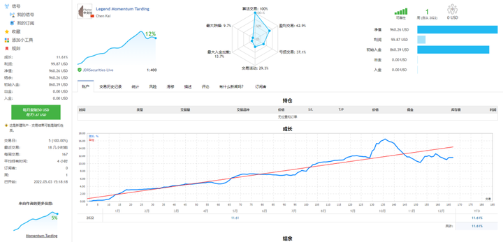 传奇动量交易系统持仓报告 — 第29期